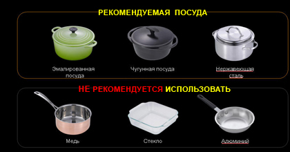 Выбираем посуду для индукционной плиты